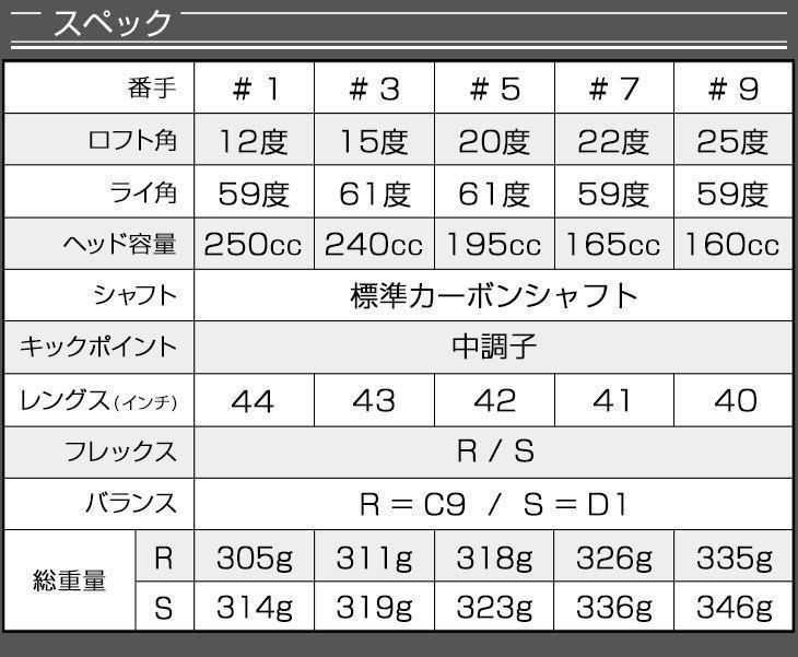 ☆希少な1.7.9番も追加新登場☆用途に合わせて2本選べて最安値！ダイナ