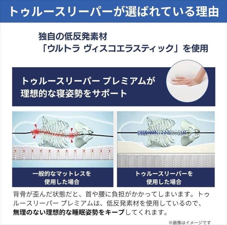 E2298◇未使用 トゥルースリーパー プレミアム シングル 低反発