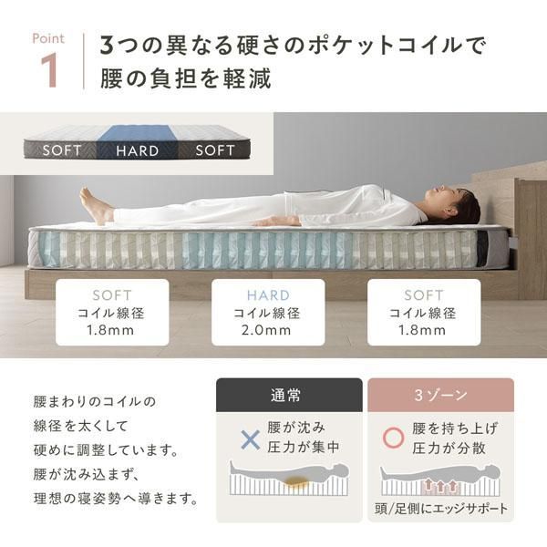 快適 3ゾーン ポケットコイル マットレス セミダブル 単品 防ダニ 抗菌