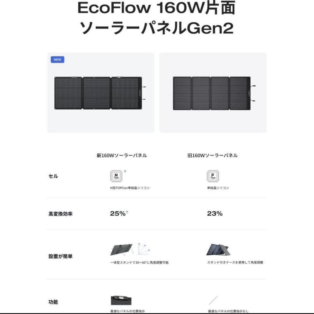 EcoFlow 160W片面ソーラーパネルGen2 - メルカリ