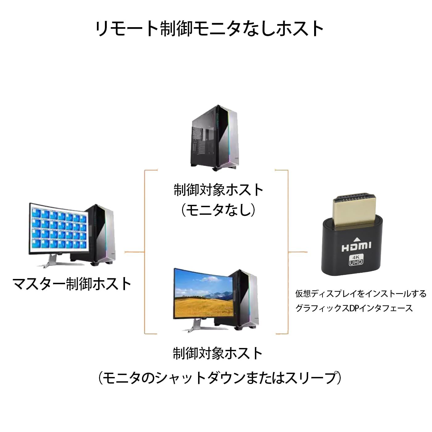 FsGrg 4K60HzHDMI 仮想ディスプレイ ダミープラグ (ブラック, 2個