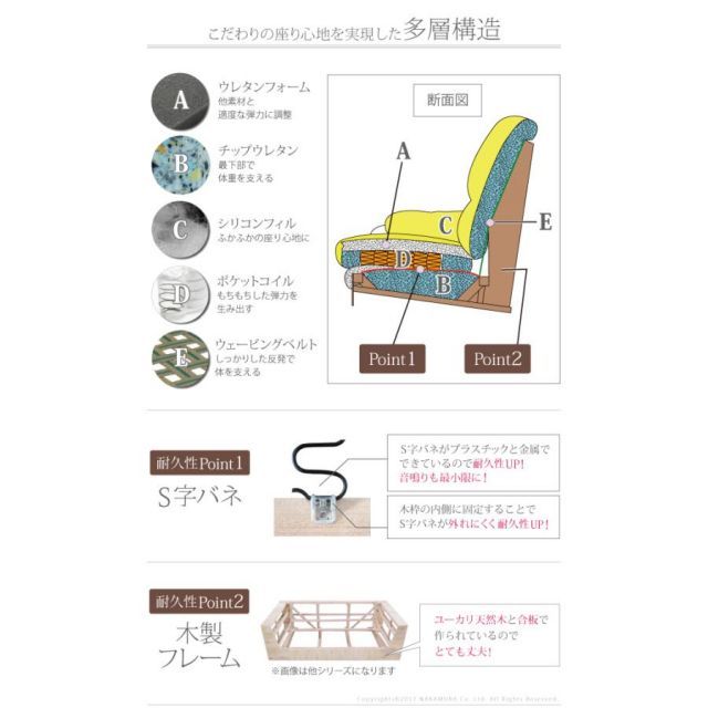 種類9:木製/ミルクホワイト ソファ 3人掛 ラグジュアリー ハイバックソファ 〔エレナ〕 3人掛け 合皮 組立設置サービス付 2Pソファー リビングソファー ポケットコイル 北欧 レトロ