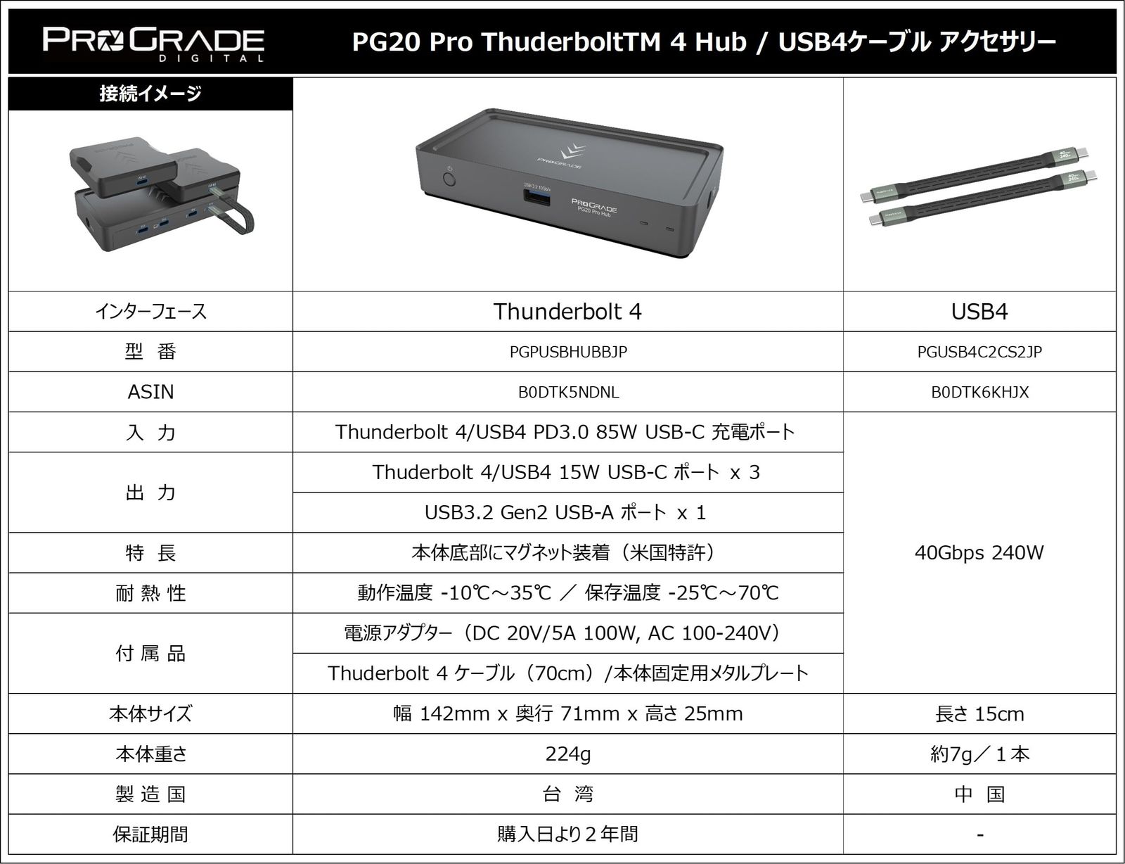 ProGrade Digital PG20 Pro Thunderbolt 4 Hub [Thuderbolt4/USB4 x3