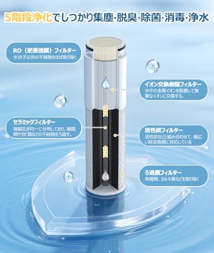 迅速に発送】TH658-3 浄水カートリッジ 対応 TH658-3 TH-658-1S 浄水器