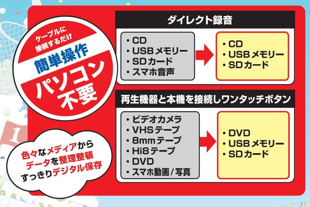 とうしょう メディア レコーダー 録画・録音かんたん録右ェ門 CD/DVD