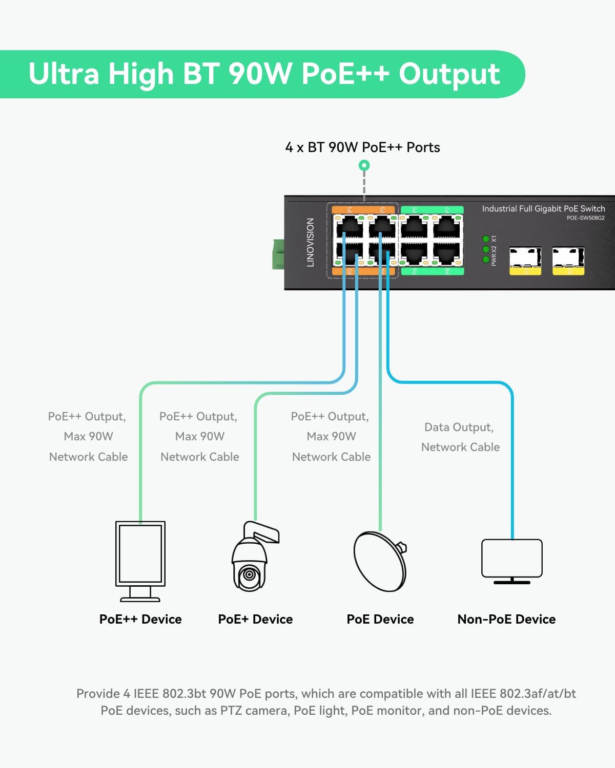LINOVISION 産業用8ポートフルギガビットPOE、SFPポート付非管理