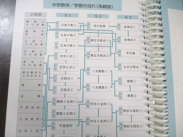 塾専用 中1～中3 高校受験対策 ニューレコード 要点/問題 国語/英語