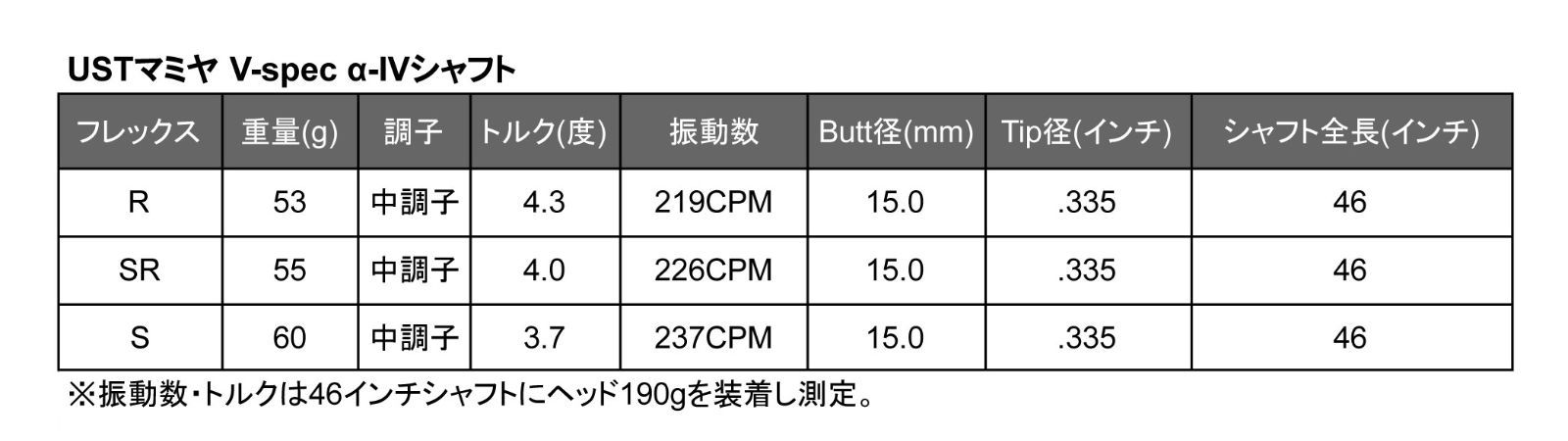 ゴルフ スリクソン XXIO14 ドライバー用 スリーブ装着シャフト UST