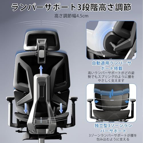 3Dヘッドレスト