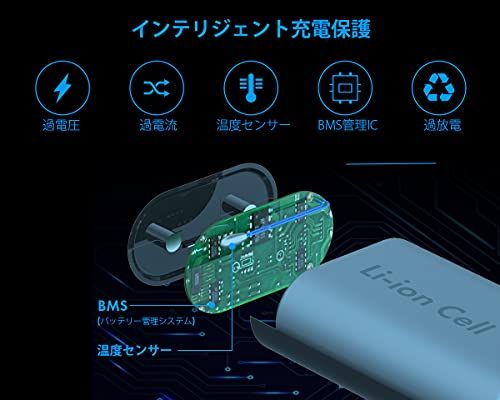 ElecGear Xboxコントローラー用リチウムイオンバッテリーパック、2個1200mAh Li-ion充電式交換用バッテリー電池、2本データおよび充電USBケーブル付き Xbox Series X/SそしてXbox Oneワイヤレスコントロ ELECGEAR XBOXコントローラー用リチウムイオンバッテリーパック、2個