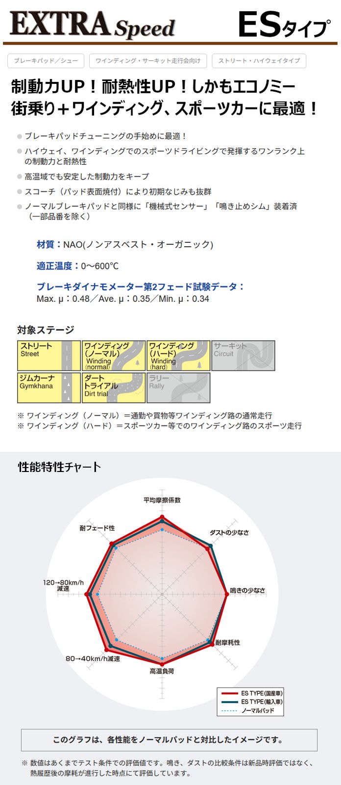 DIXCEL ディクセル ES ブレーキパッド リアのみ フェアレディZ RZ34 22