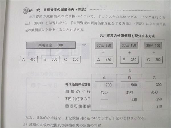 TAC 税理士講座 上級コース 簿記論 上級テキスト/トレーニング NO.1～4