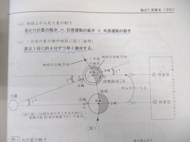 浜学園 小6 サイエンス理科/要点のまとめ/ファイナルアプローチ 第1/2