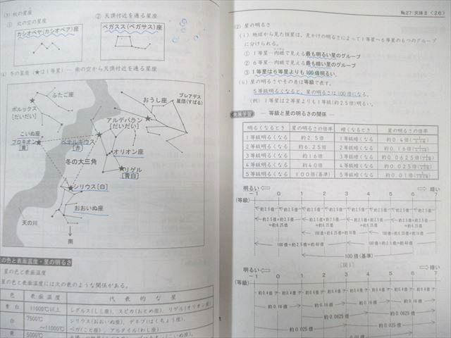 浜学園 小6 サイエンス理科/要点のまとめ/ファイナルアプローチ 第1/2