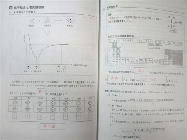学研プライムゼミ 難関大化学 練成1～8/夏期講習1/2 テキスト通年