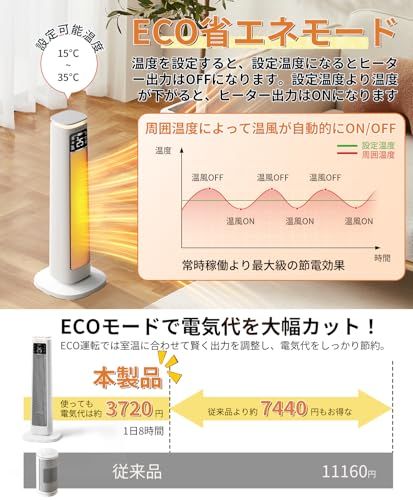 セラミックヒーター 1200W【1秒速暖・ECO恒温省エネ節電対策】大風量 3