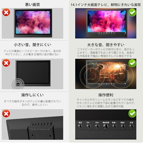 2025新登場】ポータブルテレビ 14.1インチ テレビ小型 録画機能 日時
