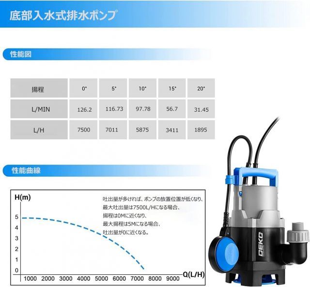 DEKO 汚水ポンプ 400W 水中ポンプ 底部入水式 排水ポンプ 最大吐出量