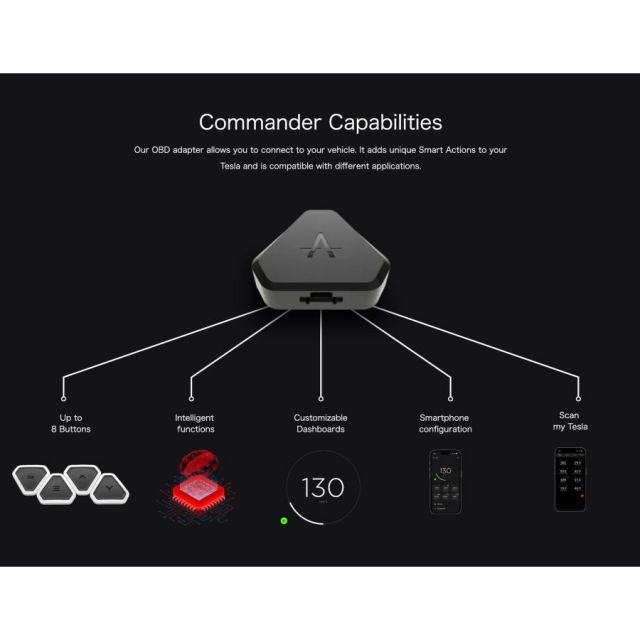 ENHANCE：Commander Gen2用：S3XYストーク：MODEL 3 （2024-ハイランド）テスラ用ストークセット（ウインカーレバー）