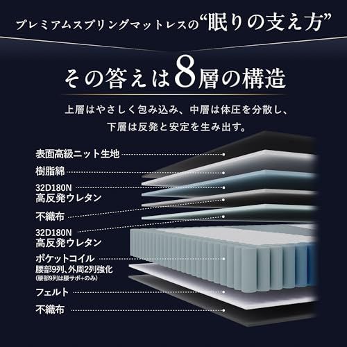 GOKUMIN マットレス ポケットコイル 厚さ20cm 高反発 180N 高耐久 32D