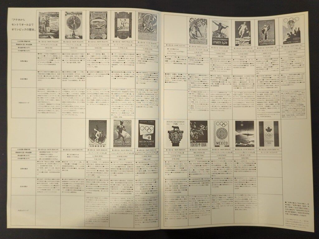資生堂 アテネからモントリオールまでオリンピックポスターセット