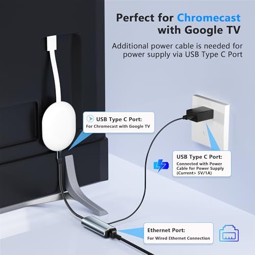 1000Mbpsイーサネットアダプター GoogleTV搭載Chromecast用 USB C to