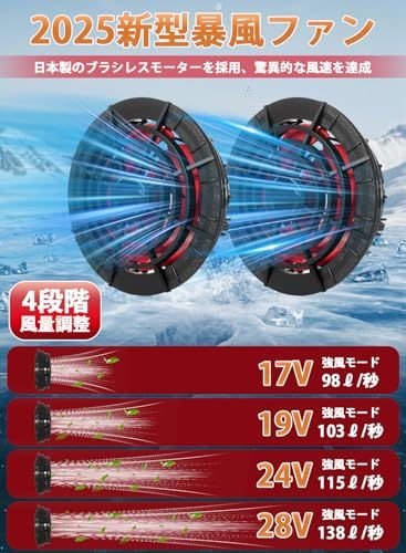 空調作業服 ファンバッテリーセット【2025最新＆40000mAh大容量&28V