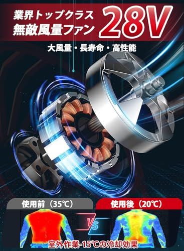 空調作業服 ファンバッテリーセット【2025最新＆40000mAh大容量&28V