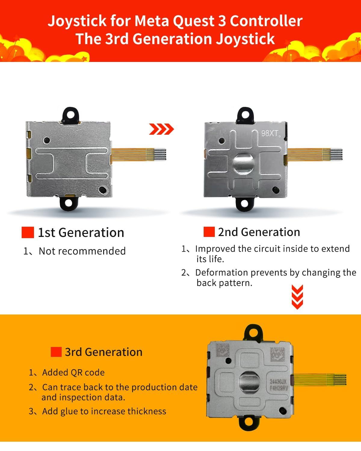 Oculus Quest 2コントローラー用ジョイスティック交換キット、Meta
