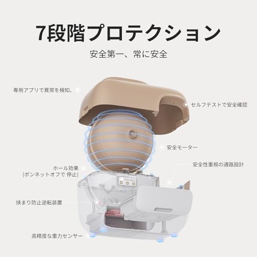 PetSnowy【臭いを徹底分解】 猫 自動トイレ,光触媒TiO2三重消臭 清掃