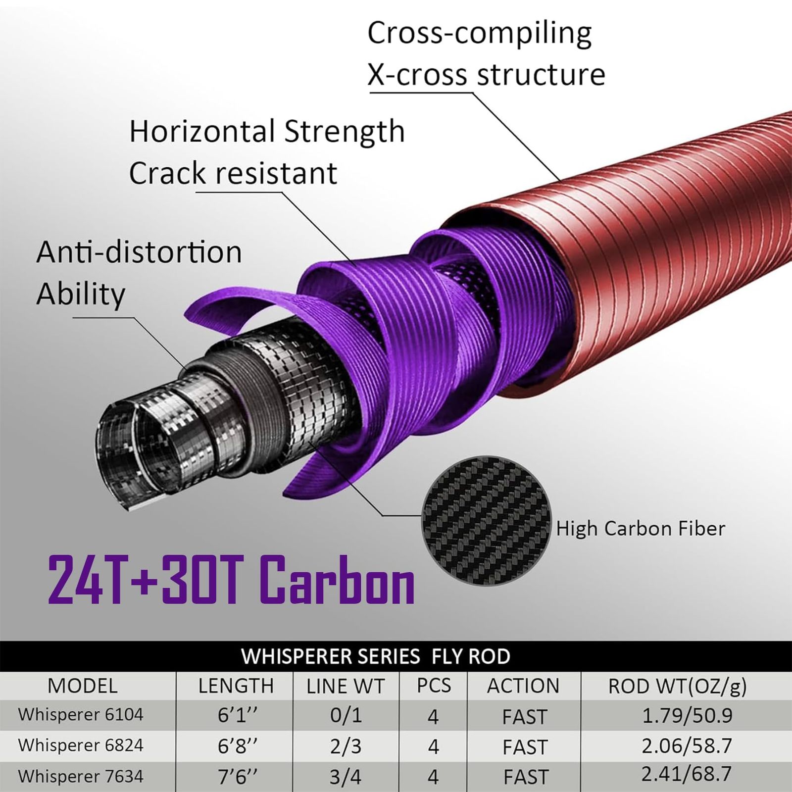 Aventik Whisperer フライフィッシングロッド 4ピース 6フィート 0/1/2