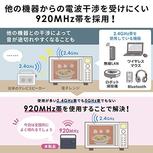 サンワダイレクト 手元スピーカー テレビ用 ワイヤレス 電波干渉し