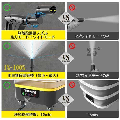 折りたたみ式で業界最高8MPa・2026年新登場】 高圧洗浄機 コードレス