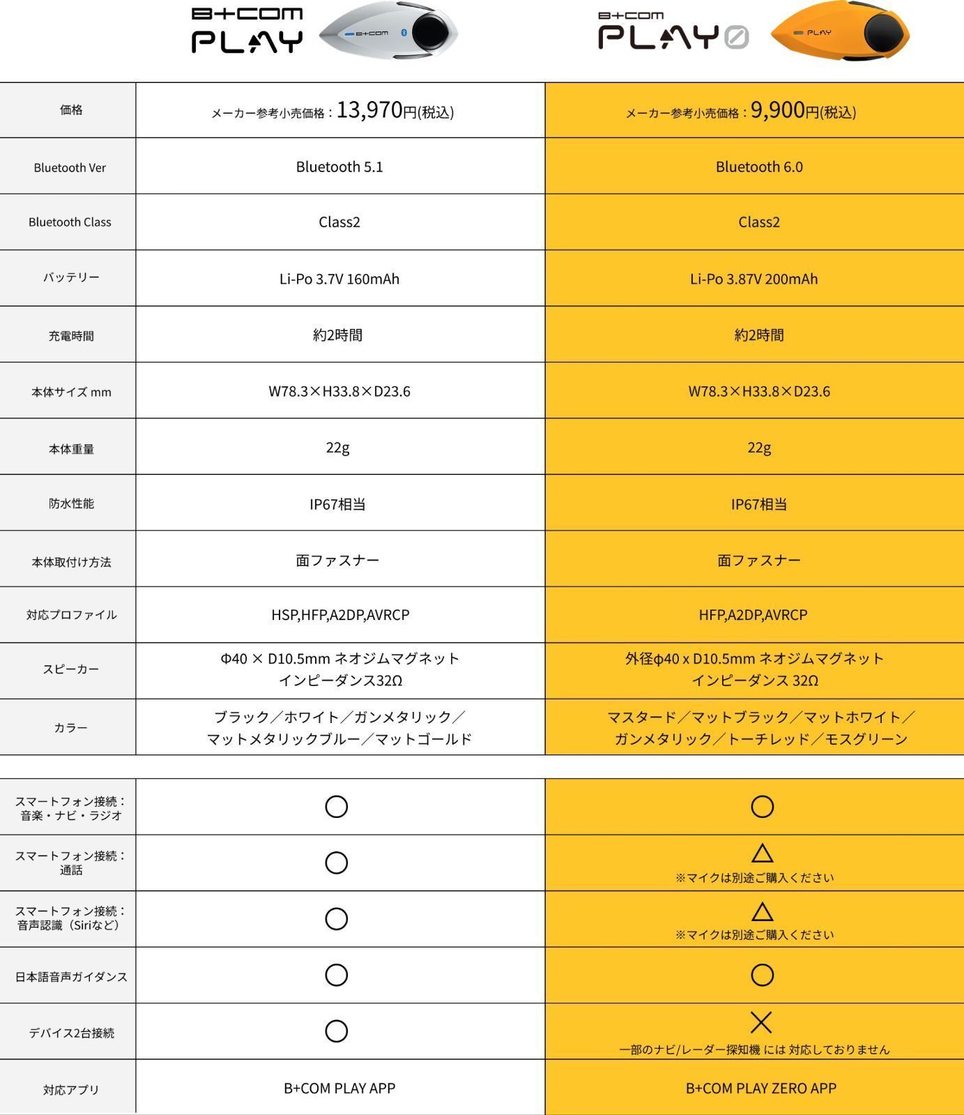 ガンメタリック B+COM PLAY ZERO ビーコム プレイ ゼロ（ガンメタリック）ブルートゥース コミュニケーション【スマホペアリング通話OK】 サインハウス B+COM PLAY ZERO ビーコム