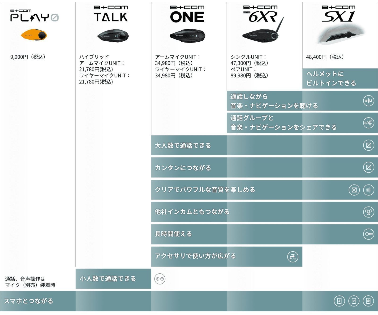 ガンメタリック B+COM PLAY ZERO ビーコム プレイ ゼロ（ガンメタリック）ブルートゥース コミュニケーション【スマホペアリング通話OK】 サインハウス B+COM PLAY ZERO ビーコム