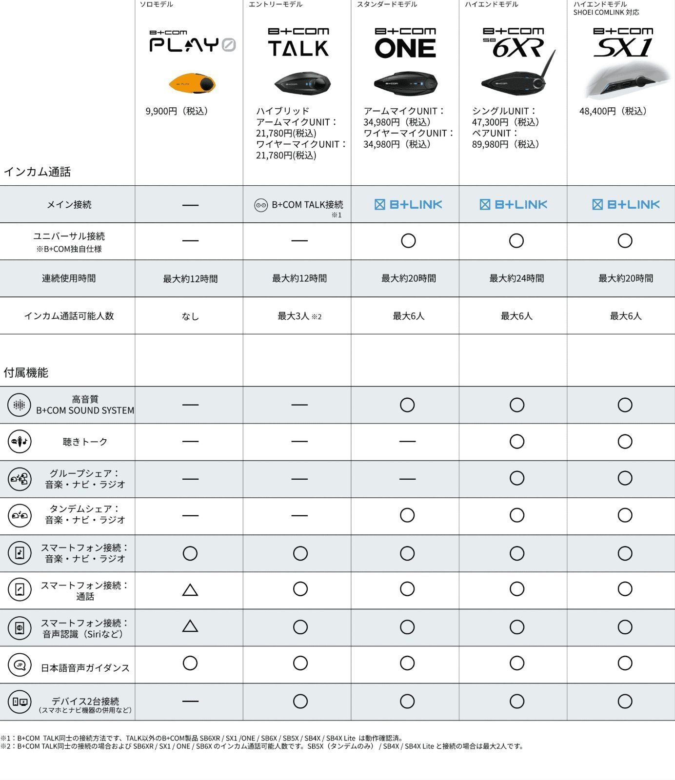 ガンメタリック B+COM PLAY ZERO ビーコム プレイ ゼロ（ガンメタリック）ブルートゥース コミュニケーション【スマホペアリング通話OK】 サインハウス B+COM PLAY ZERO ビーコム
