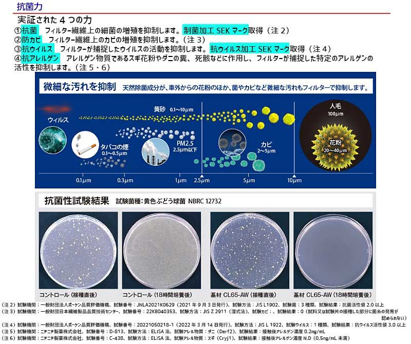 エアコンフィルター ミライース LA350S LA360S エアコンフィルター Sタイプ SEK 活性炭入 PM2.5 集塵 抗菌 防カビ 脱臭 抗ウイルス PMC 日本製 PC-605S ムーヴ（カスタム含） LA150S
