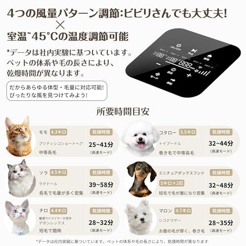 業界初82L大容量]Totoro ball ペットドライルーム ペットドライヤー