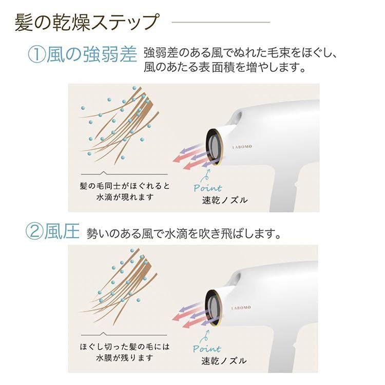 アートネイチャー LABOMO うるつやドライヤー ナノイー nanoe 高浸透