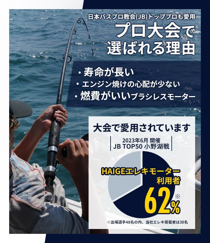 HAIGE(ハイガー) エレキモーター ハンドコン 2馬力未満 免許不要 電動 