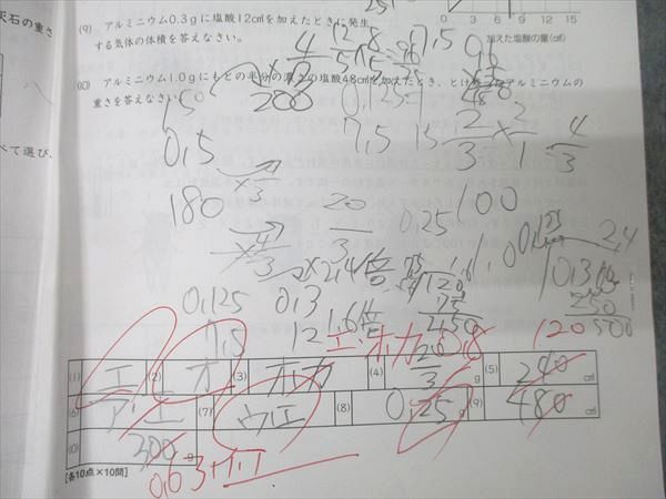 SAPIX 小学6年 SS特訓 単科講座 理科 サンデーサピックス 知識論理力 