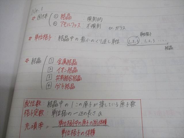 鉄緑会大阪校 高2 化学基礎講座 第1/2部 テキスト/問題集 通年セット