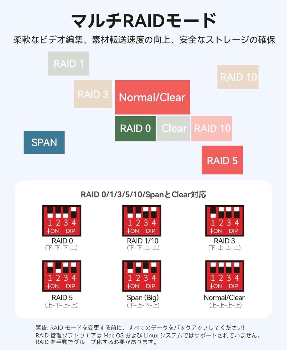 ORICO オールフラッシュ SSDケース 5台 8TB*5 RAIDケース 10Gbps USB3