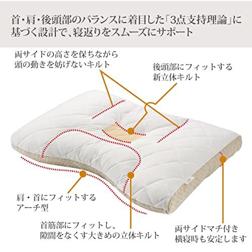 新品 nishikawa 【 西川 】 ミニ パイプ 枕 高さ ( 低め ) 洗える 通気 