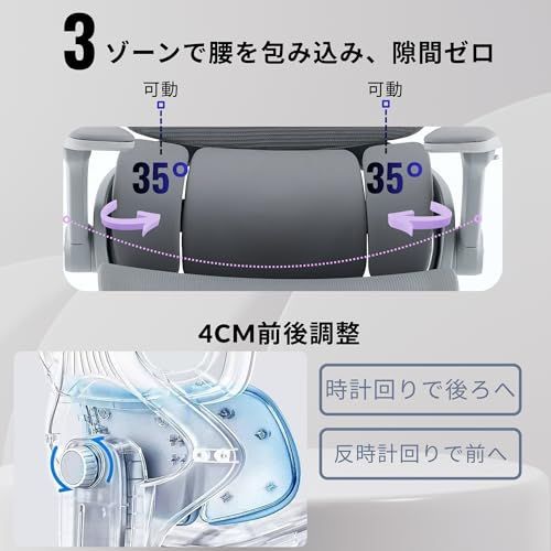 ロッキング 人間工学