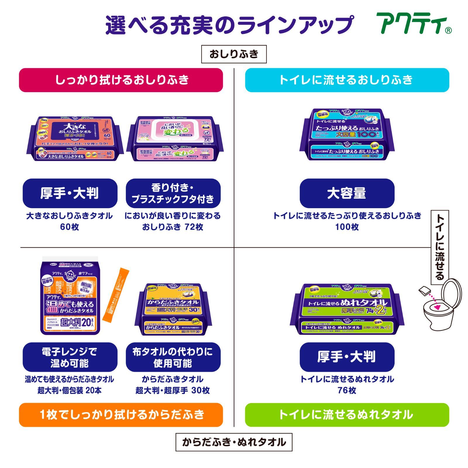 【公式｜ケース販売】トイレに流せるたっぷり使えるおしりふき アクティ100枚×24パック