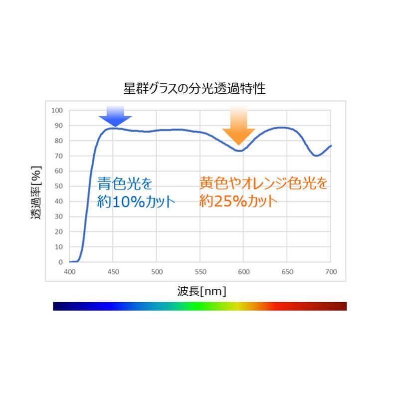 【 新品 未開封 】 ケンコー Kenko × 伊藤光学 星群Glass STARCLUSTERGLASSES 未使用 送料無料