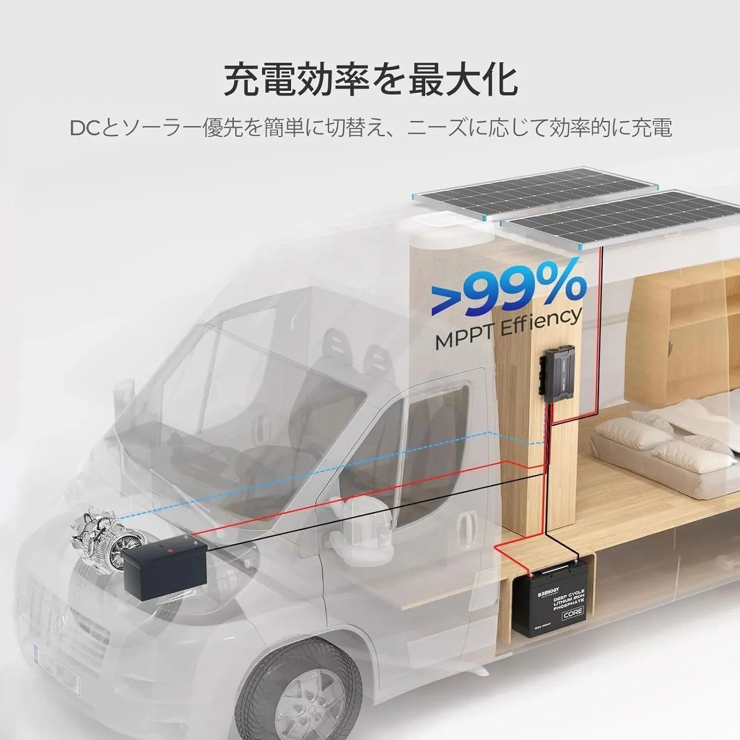 Renogy 12V 40A DC - DC 走行充電器 バッテリーチャージャーMPPT 内蔵 