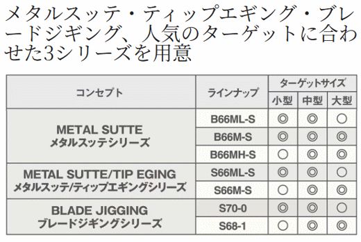 シマノ 25 ソルティーアドバンス オフショアモデル ブレードジギング
