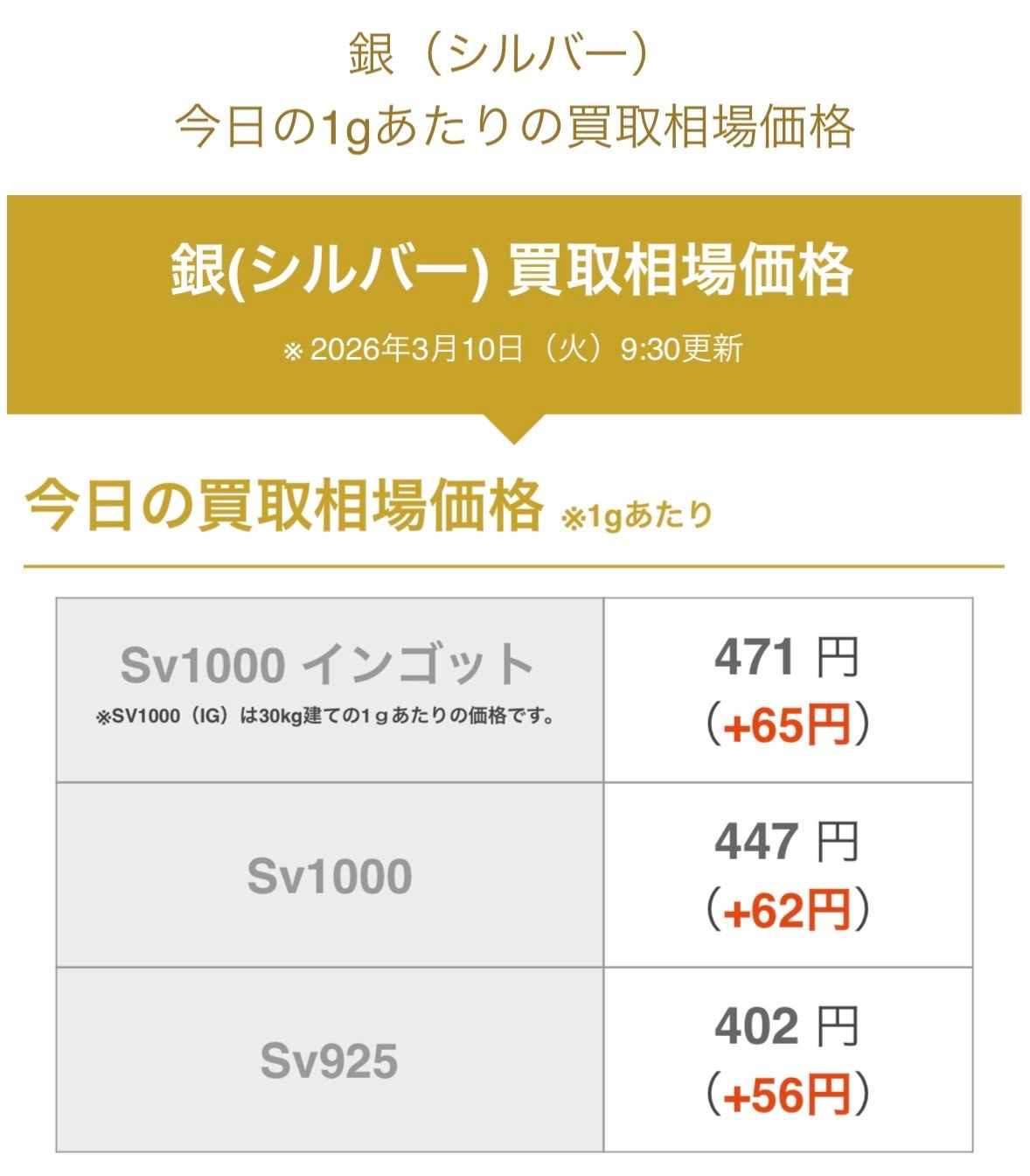 シルバー925 廃材 大量 まとめ売り 330g 銀 パーツ silver925 ☆シルバー/銀925〜950スクラップ/ジャンク/溶解 地金 再生/ 素材